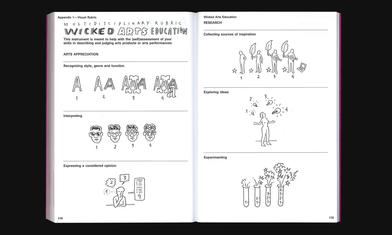 Image of Wicked Arts Education – Designing Creative Programmes